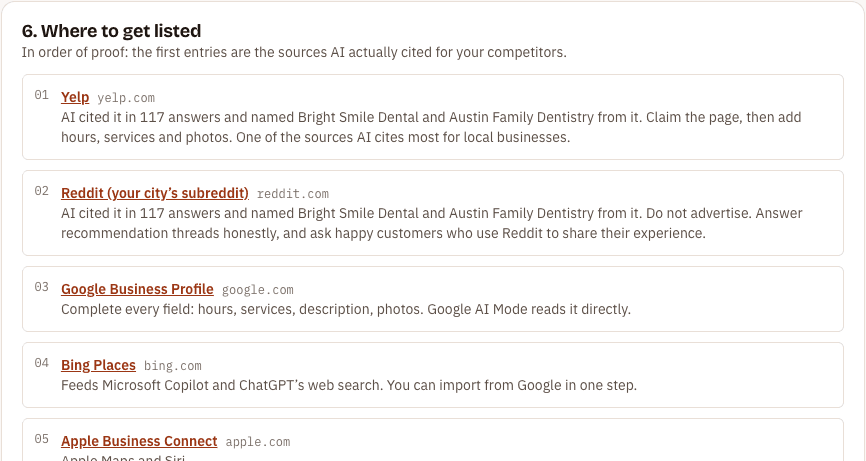 The Fix-It Kit listing checklist: Yelp, Reddit, Google Business Profile, Bing Places, each with the reason AI cites it